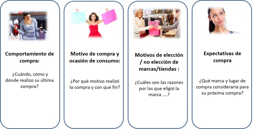 comportamiento