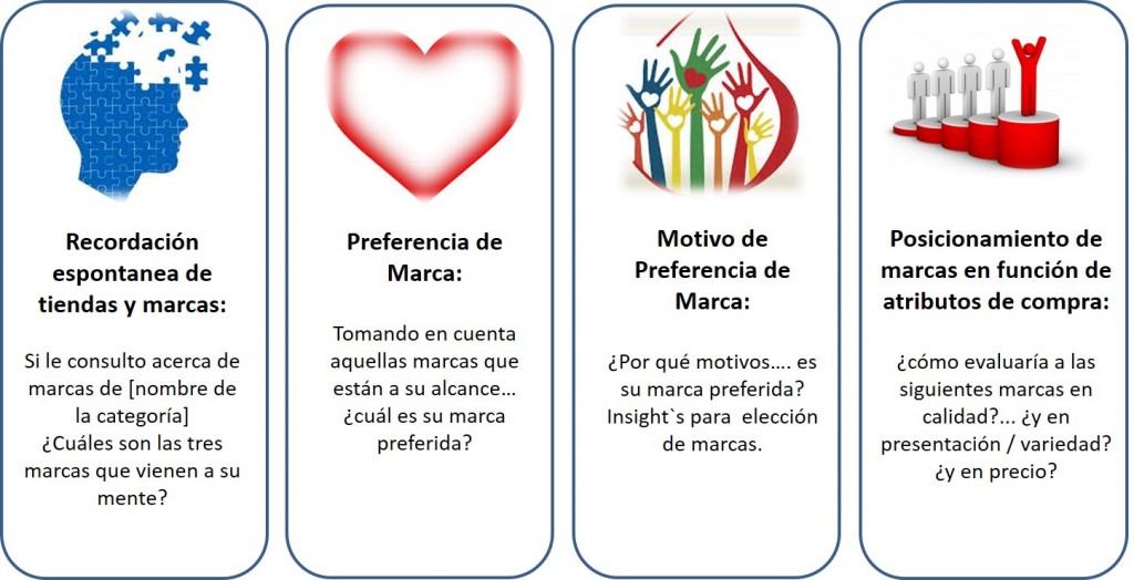 imagen y posicionamiento