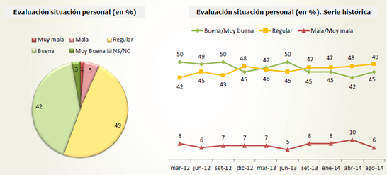 grafico 1 confianza