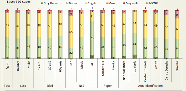 grafico 2 confianza