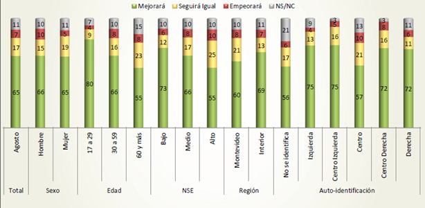grafico 4 confianza