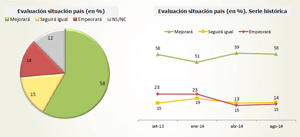grafico 5 confianza