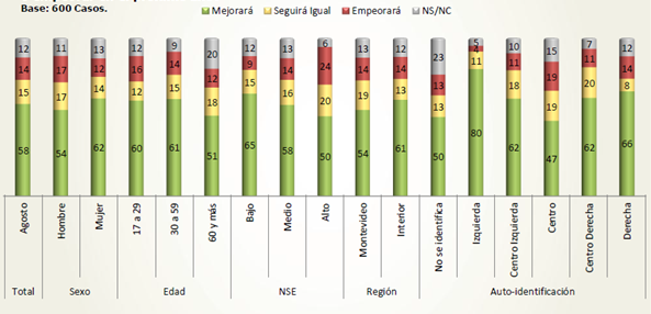 grafico 6 confianza