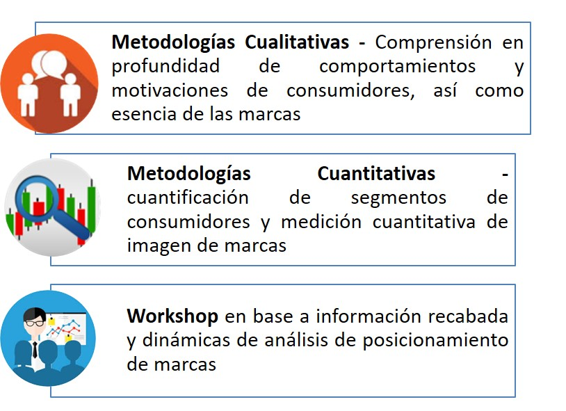 imagen metodologias posicionamiento