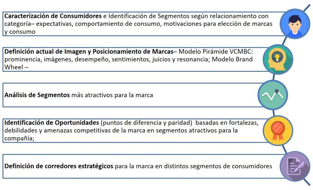 imagen objetivos posicionamiento