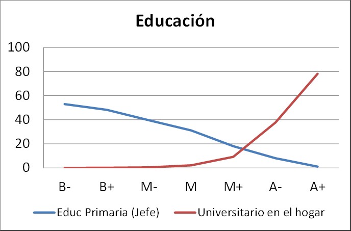 grafico 3ab