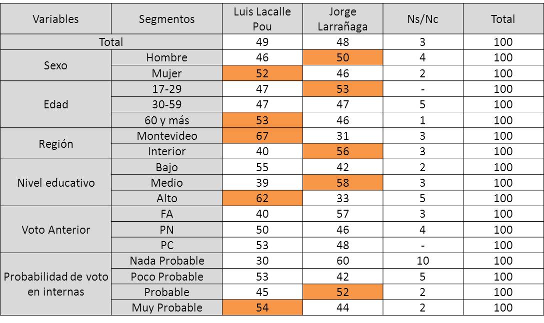 Imagen Internas