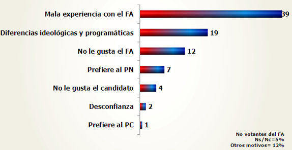 grafica 1
