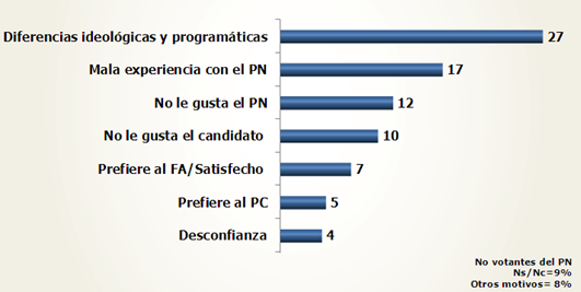 grafica 2 PN