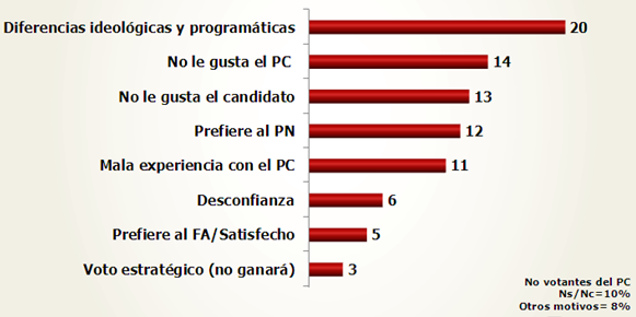 grafica 3 PC