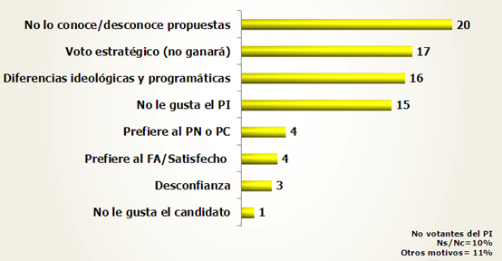 grafica 4 PI