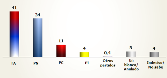 grafico 1
