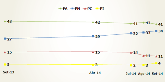 grafico 2.1