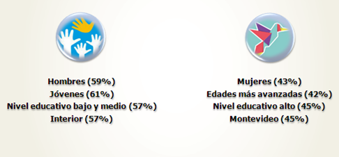 grafico 3 bei
