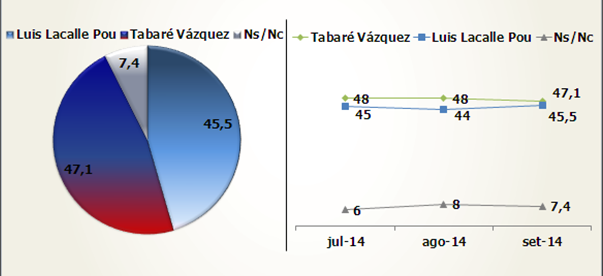 grafico 3