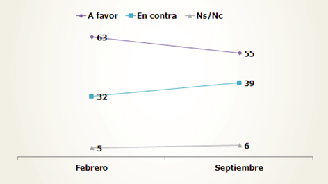 grafico 4 bei