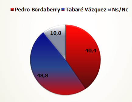 grafico 4