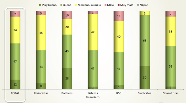 elites 4