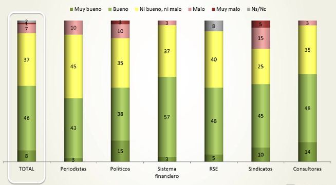 elites 5