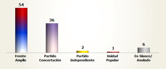 grafico 1
