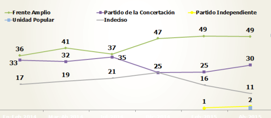 grafico 2