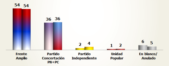 grafico 3