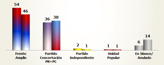 grafico 4