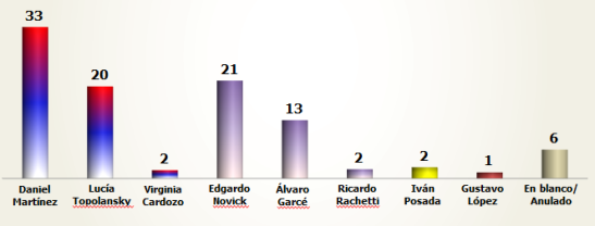 grafico 5