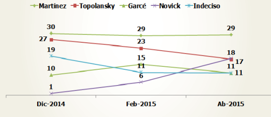 grafico 6