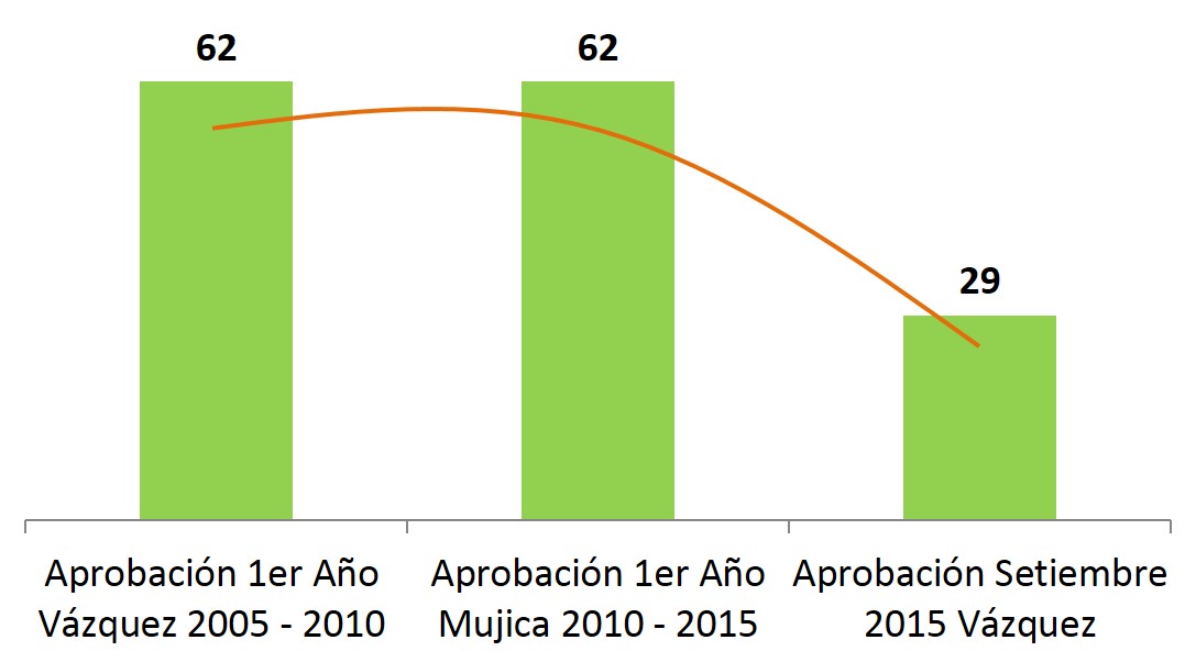 comparación gestión general