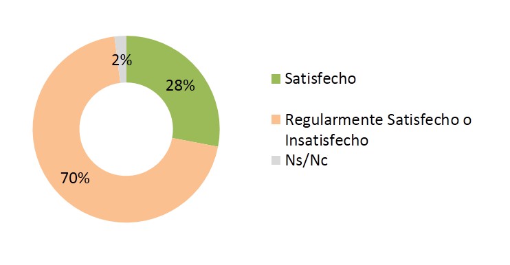 GRAFICO 1 (OP)