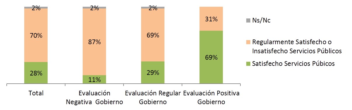 GRAFICO 2 (OP)
