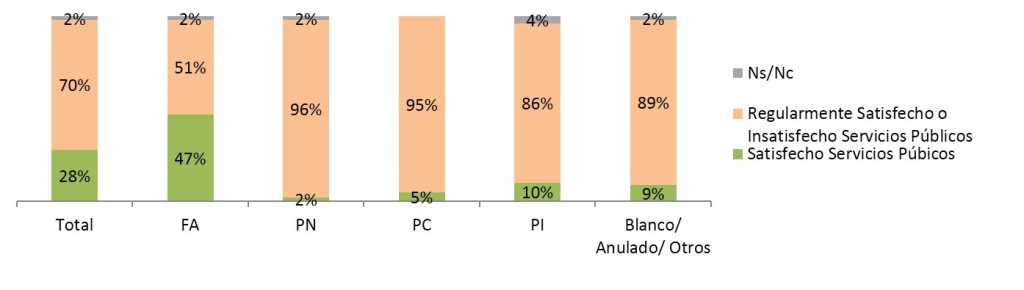 GRAFICO 3 (OP)