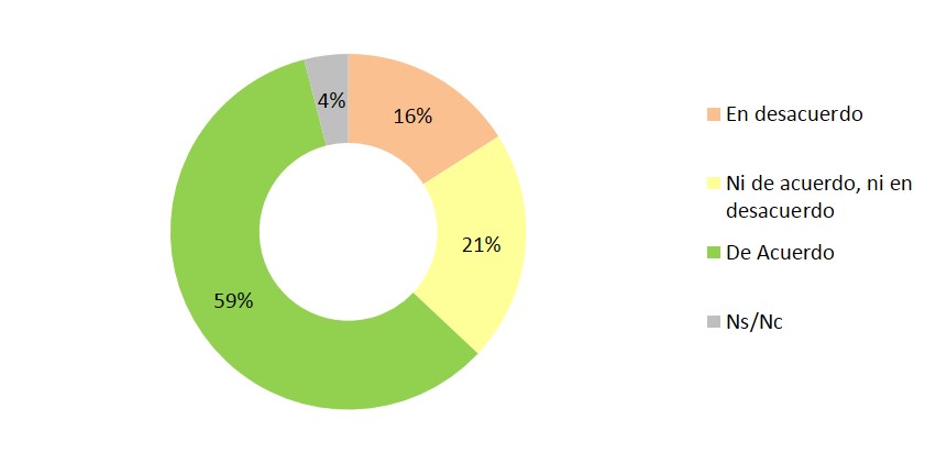 Grafico 1