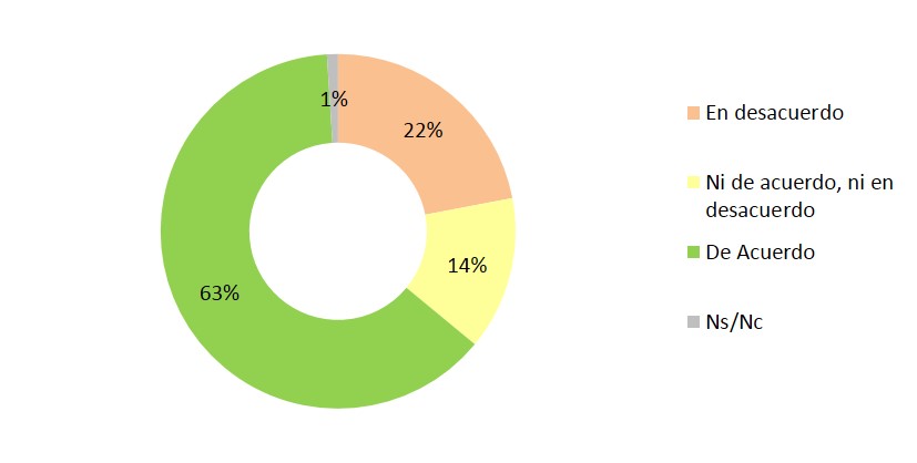 Grafico 2