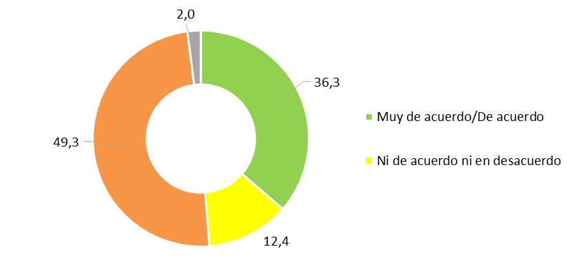 grafico 1