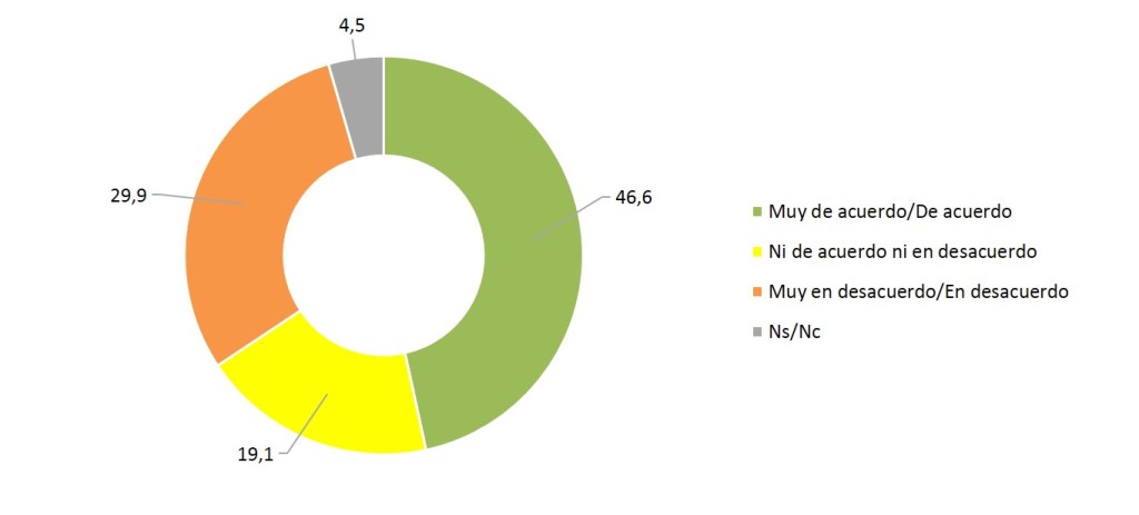 grafico 2