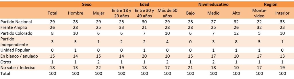 Grafico 2