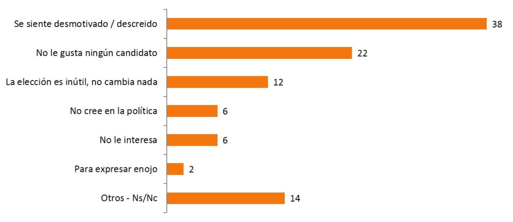 grafico 1