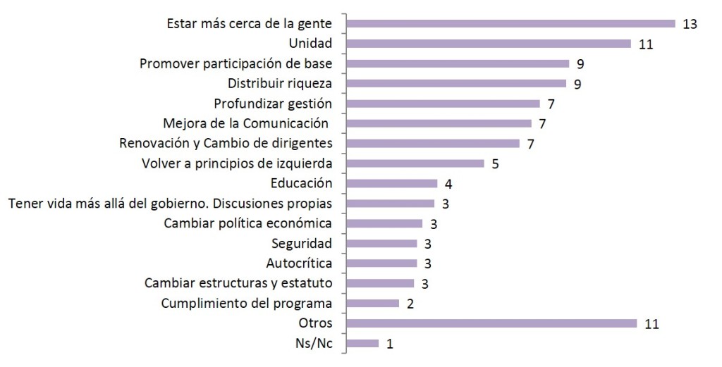 grafico 2