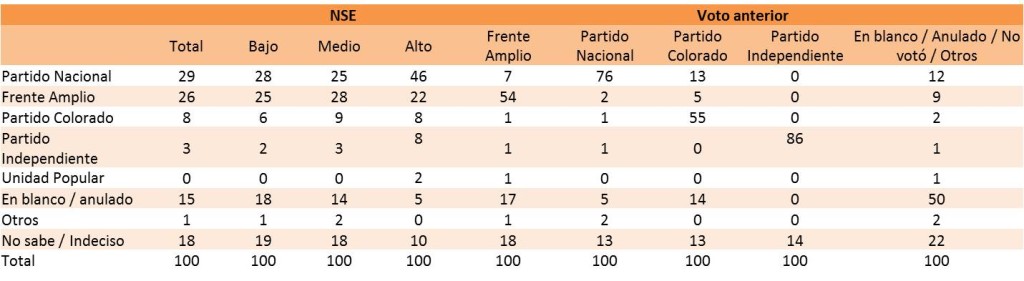 grafico 3