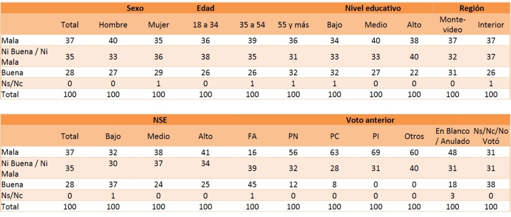 Grafico 2