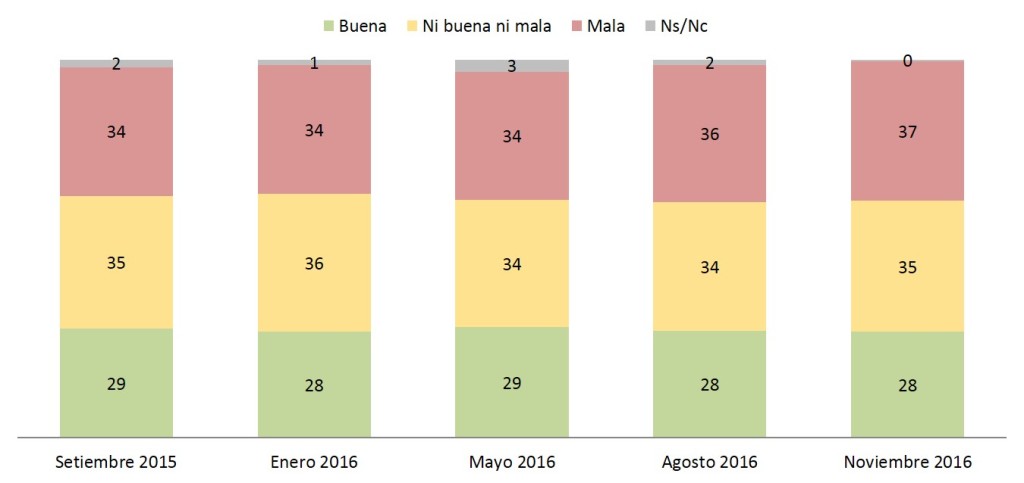 grafico 1