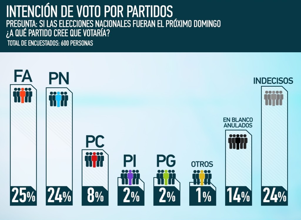 18 enero_Opción  grafico 1