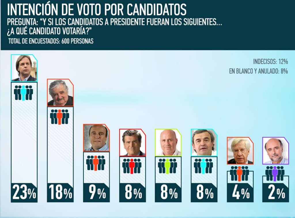 Grafico 3