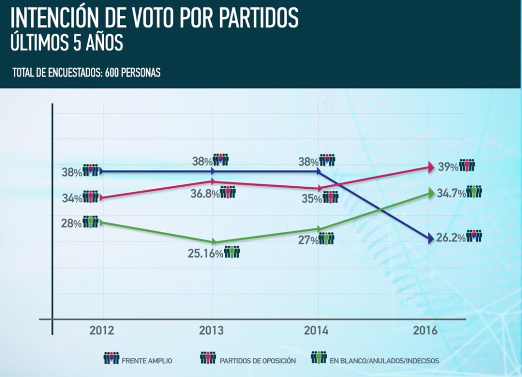 grafico 2