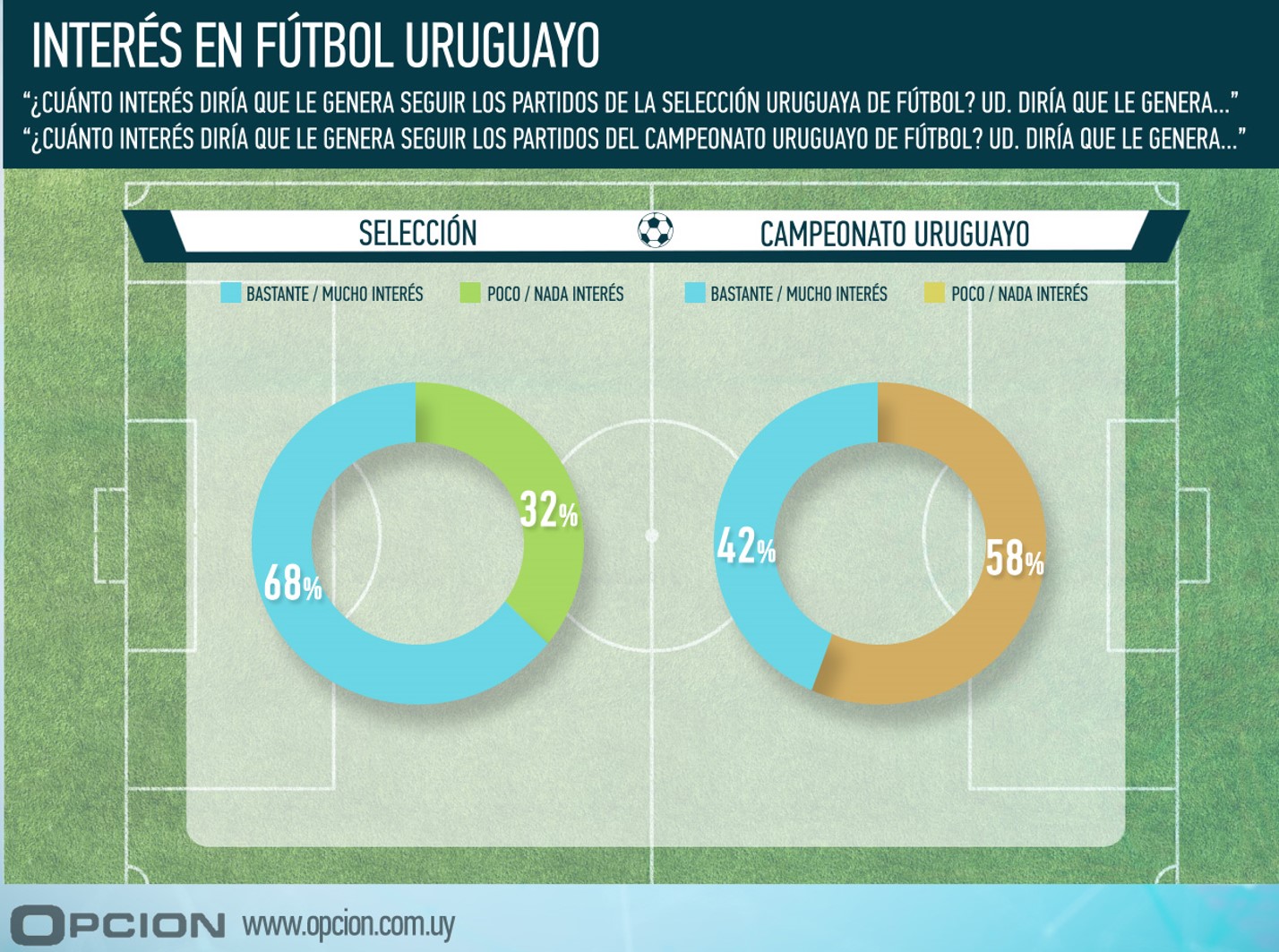 Informe Encuesta Fútbol Uruguayo - Diciembre 2016 - Opción
