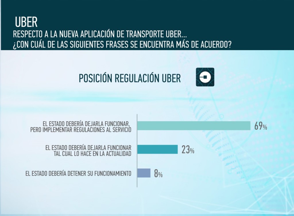 grafico 3