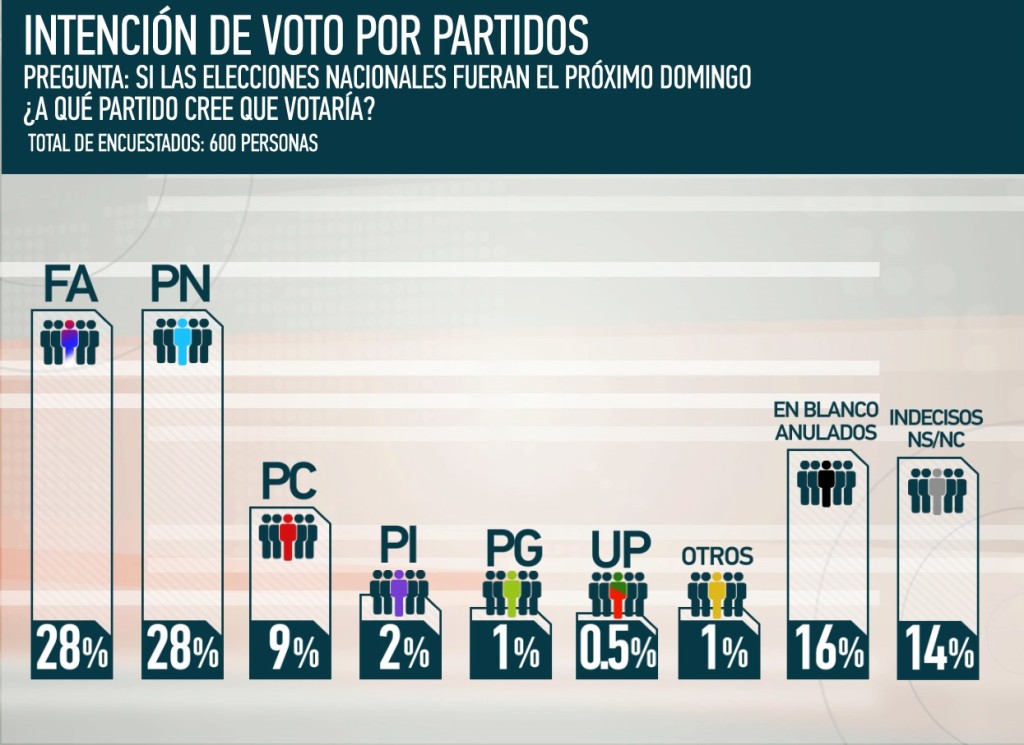 Placa 1