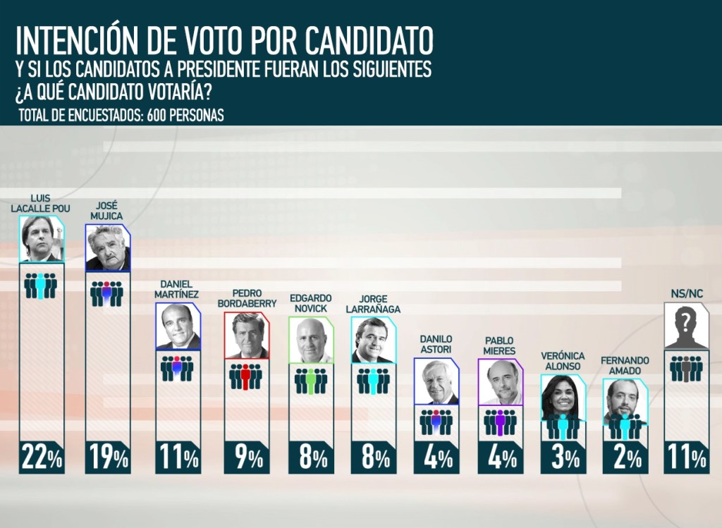 Placa 3